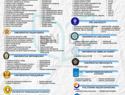 MAN 1 Pasuruan Antar 150 Siswa Lolos PTN