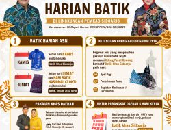 ASN Sidoarjo Wajib Pakai Batik Khas Daerah